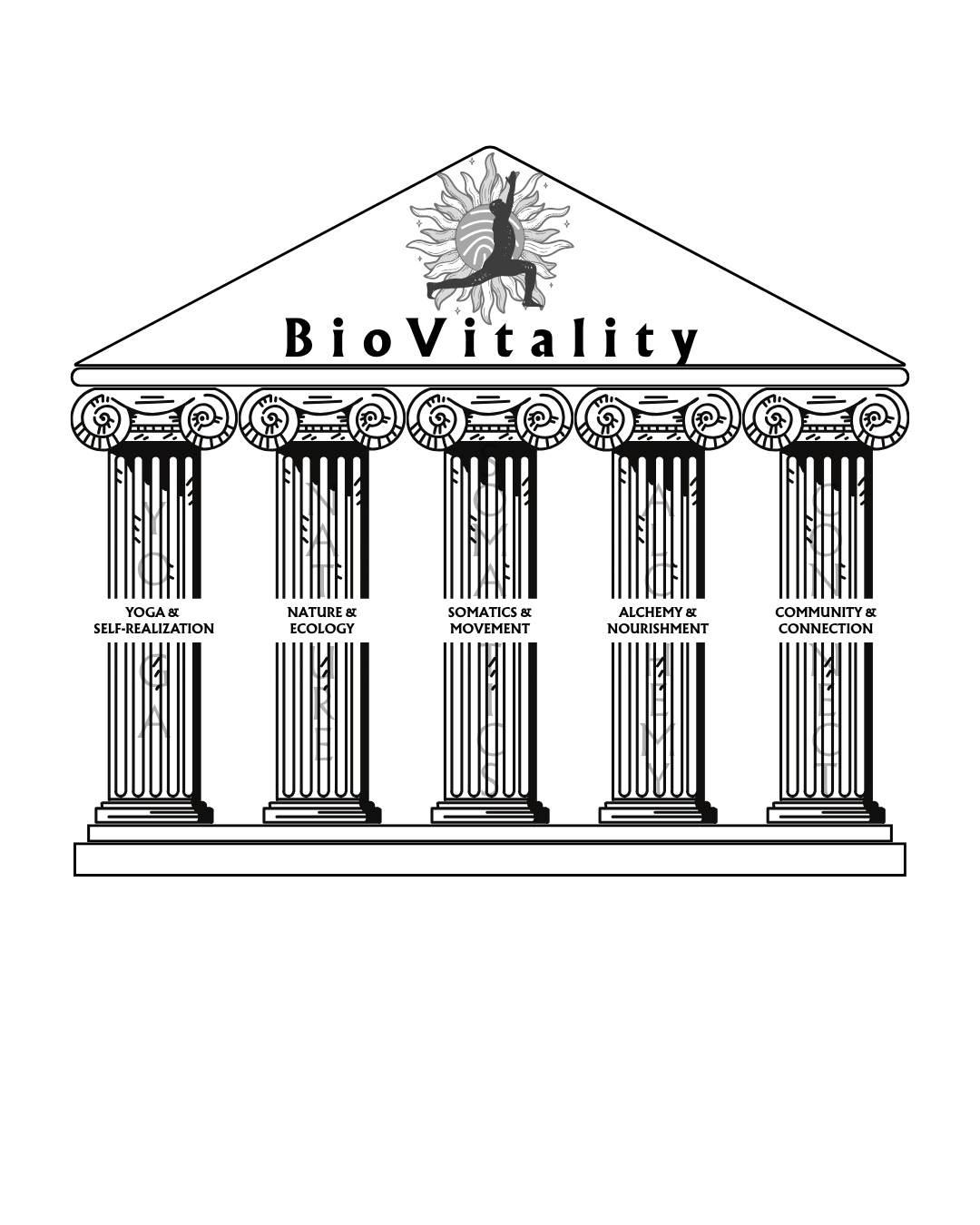 Costa Rica Yoga Retreat Costa Rica Yoga Retreat